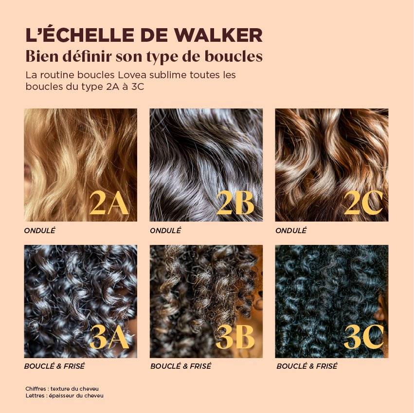 échelle de walker routine boucles lovea type de boucles